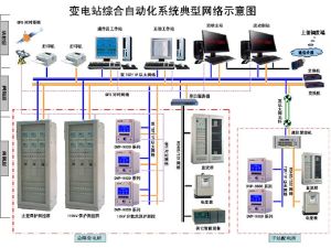 變電站綜合自動化