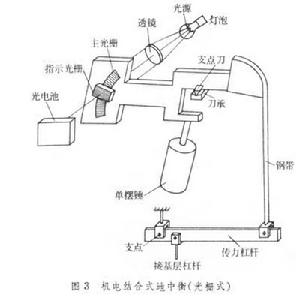 地中衡原理示意圖
