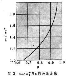 非線性系統理論 非線性系統理論