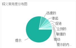 prompt[英文單詞]