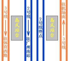 嘉禾望崗站台模式示意圖