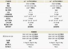 寬頻段板狀基站天線