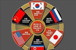 朝核六方會談 朝核六方會談