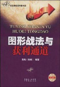 圖形戰法與獲利通道 圖形戰法與獲利通道