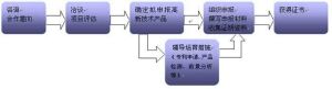 《高新技術企業知識網路的系統分析與最佳化》 《高新技術企業知識網路的系統分析與最佳化》