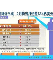 貿易順差逆差 貿易順差逆差