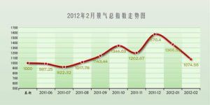 集中化指數 集中化指數