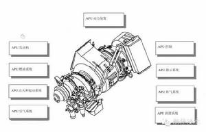 壓氣機防喘系統 壓氣機防喘系統