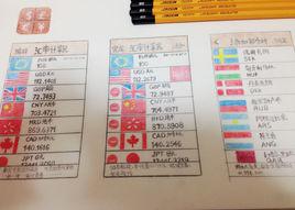 匯率計算器 匯率計算器