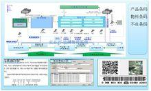 產品質量追溯管理系統