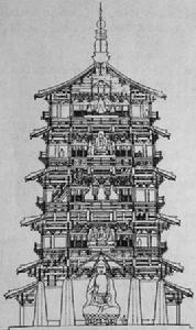 副階周匝 副階周匝