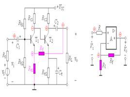 反饋深度 反饋深度