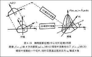 中心切片定理 中心切片定理