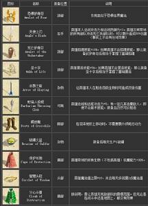 魔法門之英雄無敵Ⅳ：疾風戰場