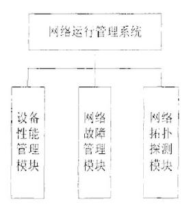 網路運行管理系統
