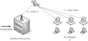 中國教育衛星寬頻網