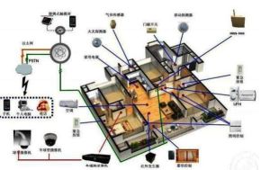 智慧型家居布線 智慧型家居布線