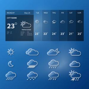 天氣站網 天氣站網