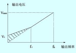 轉矩補償 轉矩補償