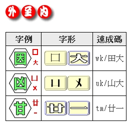 快意速成輸入法