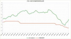 市贏利率 市贏利率