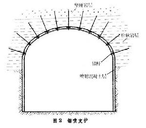 勘探水平坑道支護