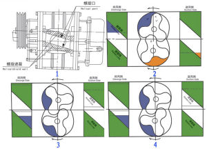 三葉羅茨鼓風機