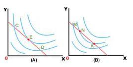 序數效用論 序數效用論