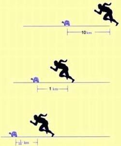 芝諾悖論 芝諾悖論