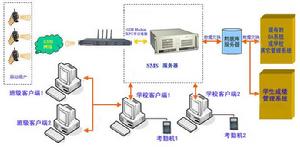 家校互動平台 家校互動平台