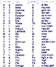 希臘語字母