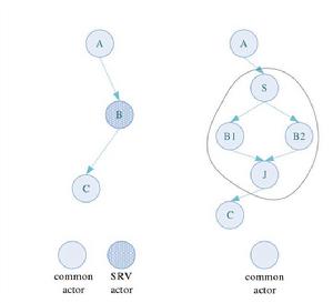 數據流編程 數據流編程