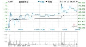 金寶寶控股 金寶寶控股