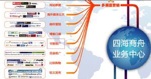 書籤行銷 書籤行銷