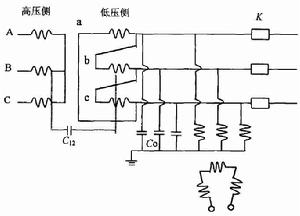 傳遞過電壓 傳遞過電壓