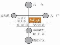 盤龍山莊 盤龍山莊