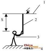 絕緣操作桿作業示意圖