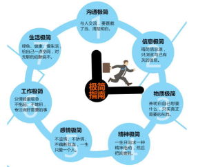 極簡主義：風靡歐美的工作與生活理念