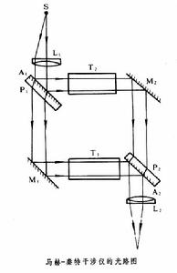 馬赫-秦特干涉儀 馬赫-秦特干涉儀