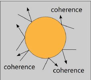 量子退相干 量子退相干