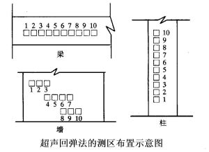 測區布置示意圖