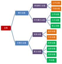 邏輯思維[抽象思維能力]
