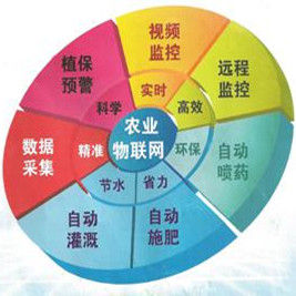 農業系統工程 農業系統工程