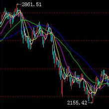 納斯達克指數 納斯達克指數