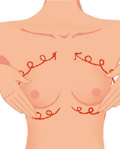 （圖）乳房保健按摩