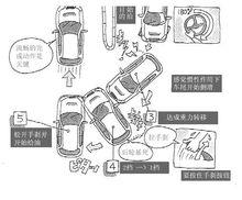 甩尾[後驅車通病]