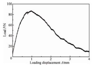 內聚力[心理學概念]