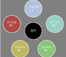 app開發框架