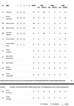 決賽  VS巴西米納斯 技術統計