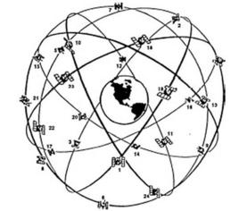 圓球繞流 圓球繞流